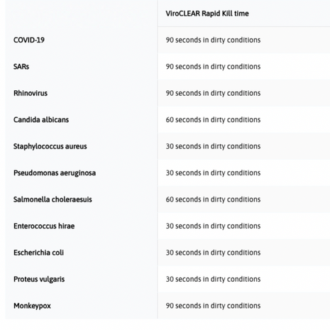 ViroCLEAR kill time