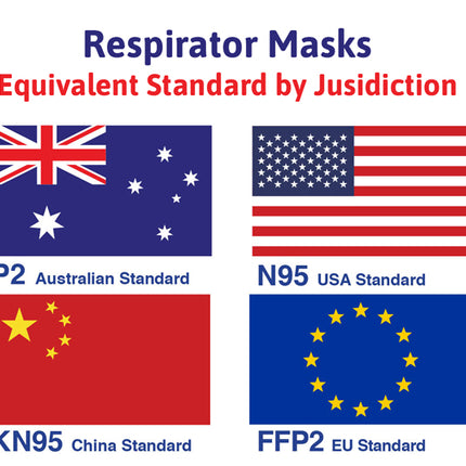 AMD P2 Premium Respirator Australian Made 4-Layer Nano-Tech Face Mask - Earloops