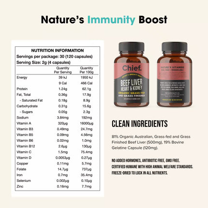 Chief Beef Liver, Heart & Kidney nutritional information plus clean ingredients list