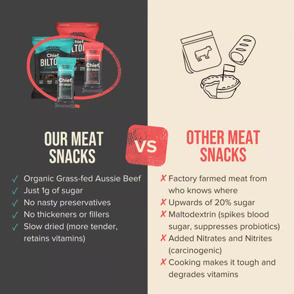 Comparison chart between Chief organic grass-fed Aussie beef snacks and other meat snacks