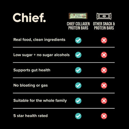Comparison chart of Chief collagen protein bars versus other snack and protein bars