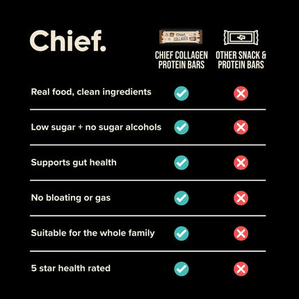 Comparison chart of Chief collagen protein bars versus other snack and protein bars