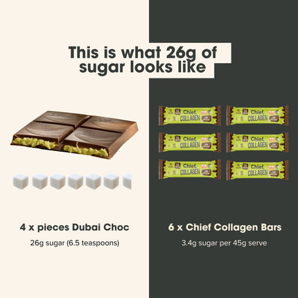 Chief Collagen Protein Bar Choc Pistachio 45g Sugar Info