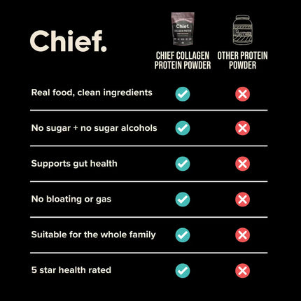 Comparison chart between Chief Collagen Protein Powder and other protein powders 