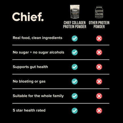 Comparison chart of Chief Unflavoured Collagen Protein Powder versus other protein powders