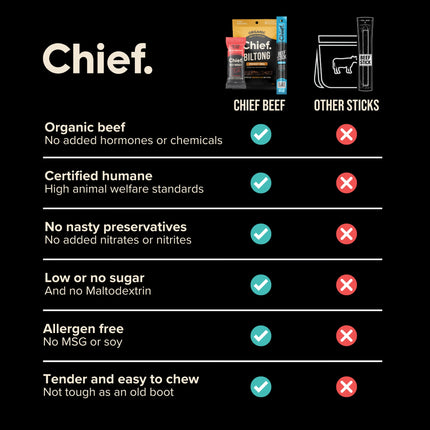 Chief Organic Beef Sticks - Information