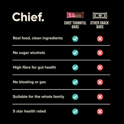 Chief Thankful Bar - Choc Berry Flavour 30g