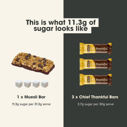 Comparison of sugar content between a muesli bar and 3 Chief Thankful bars