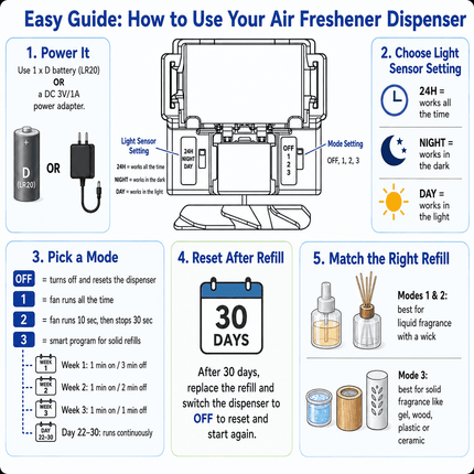 Visual guide to using the Fan Fresh Air Freshener