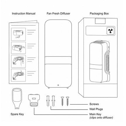 Fan Fresh Wall Mounted Diffuser / Dispenser Contents Guide