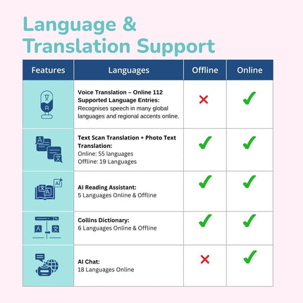Dempower® WisePen® AI Reader - Scanning Pen