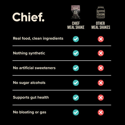 Chief Meal Shake (840g) Comparison