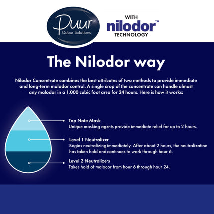 Puur Odour Digester - Lemon / Rain Fragrance - 5L