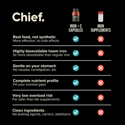 Chief Iron + C Capsules (120 capsules)