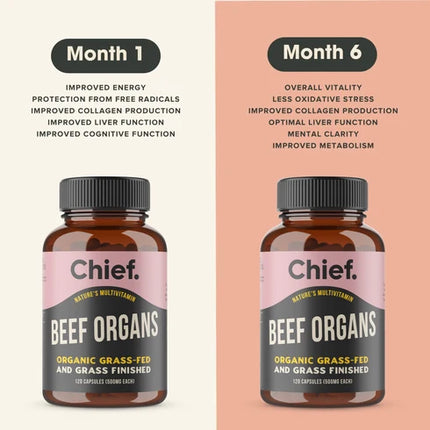 Chief Beef Organs – Organic Grass Fed and Finished usage results