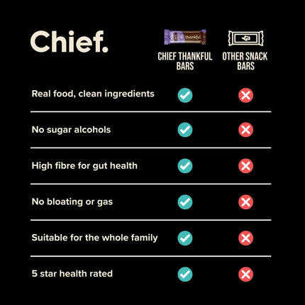 Chief Thankful Bar comparison