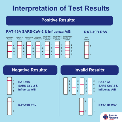 How to interpret the HA Tech Rapid Antigen Tests